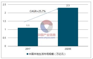 互聯(lián)網(wǎng)營銷的發(fā)展趨勢 機遇與挑戰(zhàn)并存