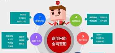 破解移動(dòng)互聯(lián)網(wǎng)營(yíng)銷困局 構(gòu)建高效互聯(lián)網(wǎng)銷售新生態(tài)