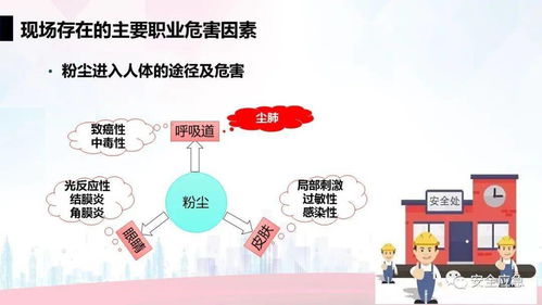 升級版 職業(yè)安全與健康管理培訓(xùn)