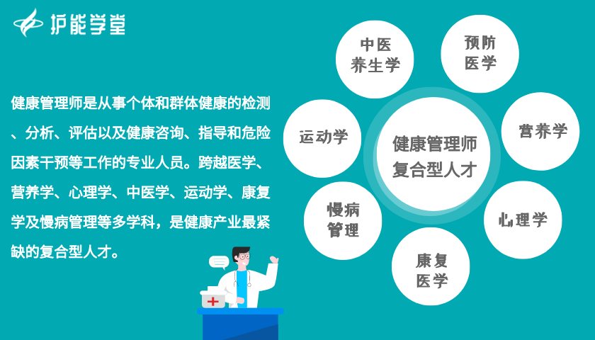 護能學堂國內的健康管理公司是干嘛的