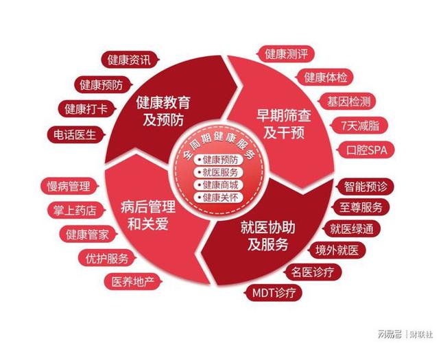 資訊醫養藥護全平臺健康管理新趨勢
