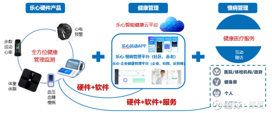 樂心醫療--智能健康IoT大玩家