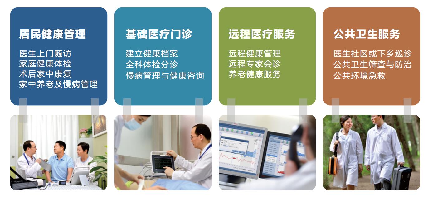 邁瑞村衛生室健康一體機G2