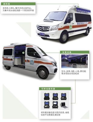 攜康移動公衛體檢車助力黃石陽新縣補全“醫衛融合”重要一環