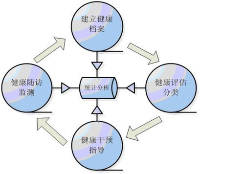 生命與科學(xué),健康與服務(wù),西安小號角致力于打造個人健康管理平臺
