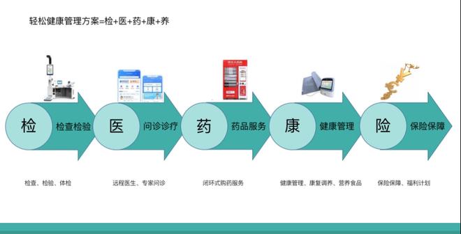 惠民保走進(jìn)多地政府工作報告,輕松集團(tuán)深度布局助力健康中國建設(shè)