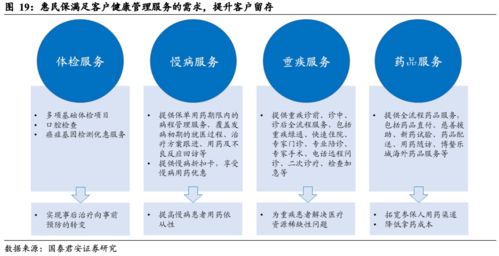 東風已起,健康服務平臺扶搖而上 惠民保產品深度報告