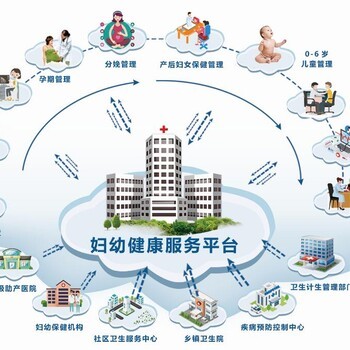 環球軟件婦幼健康服務平臺護佑婦女幼兒健康