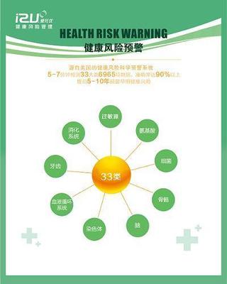 健康管理的新模式-檢測,修復,適合亞健康人群