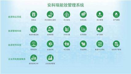 大型公建能耗管理系統云平臺 為節能提供有效的數據依據提高用能安全
