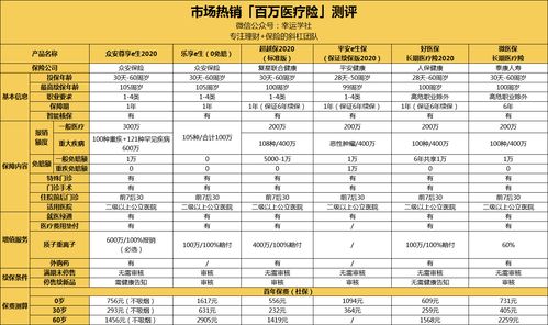兒童買健康險的話,哪家保險公司的產品比較好,那種不帶理財性質的