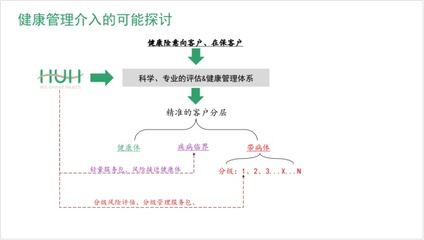 分子新銳 | 山丘聯康:為健康險提供一個確定性的支點