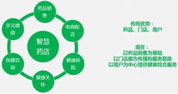 微信支付牽手騰訊云 雨諾科技,智慧藥店再升級