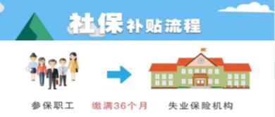 三步輕松領取2000元健康管理師國家補貼