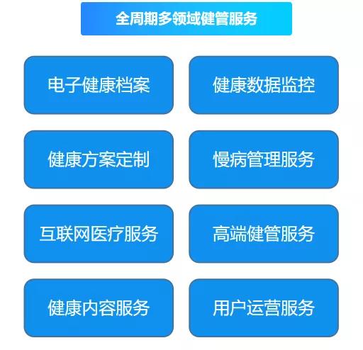 365職工健康服務