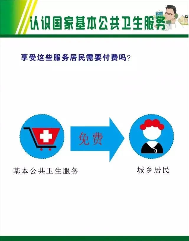 12項(xiàng)基本公共衛(wèi)生服務(wù)全免費(fèi)!我們一起來了解|健康|服務(wù)|內(nèi)容|管理|項(xiàng)