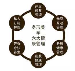 免費(fèi) 是真的嗎 產(chǎn)后護(hù)理 身形管理 寶寶健康管理 聰明的媽媽都來了