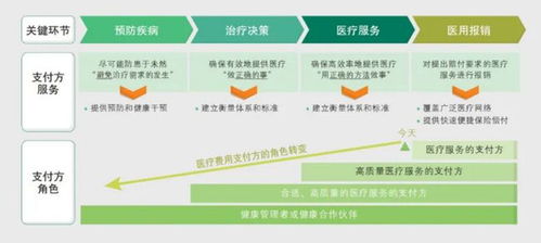 巨頭謀變 平安升級保險(xiǎn) 醫(yī)療戰(zhàn)略,重疾搭檔健康管理將成新標(biāo)配