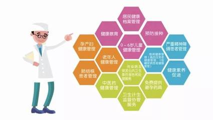 【公共衛(wèi)生服務】國家基本公共衛(wèi)生服務項目問答(一)