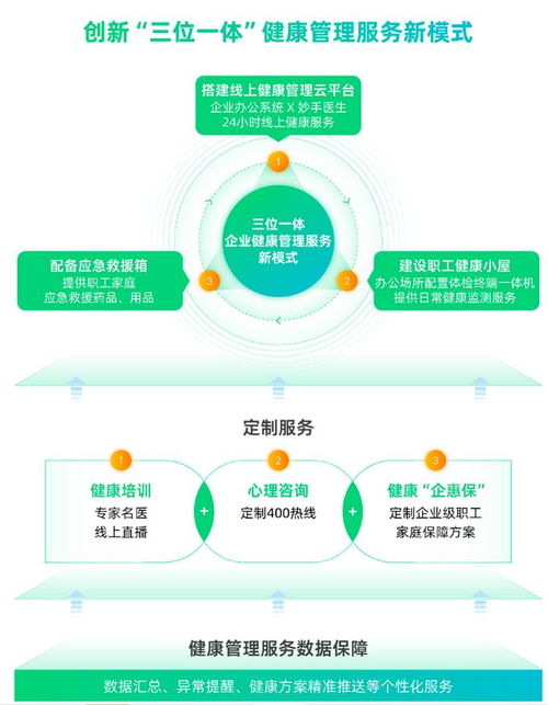 圓心惠保精進企業健康管理服務 助力大型央國企 健康企業 建設