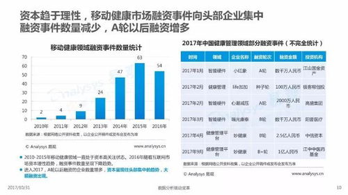 分析報(bào)告 2017年中國移動(dòng)健康管理專題分析報(bào)告