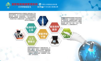 富勒智能健康管理系統(tǒng) 3分鐘人工智能醫(yī)生