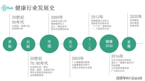 健康中國2030 共建共享,全民健康 健康管理的重要性 疾病 的發(fā)展 因素