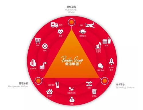 佩信集團(tuán)旗下佩琪人才折桂 2019人力資源十大品牌