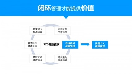 720健康管家《智能健康管理與服務(wù)支撐》