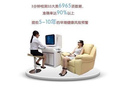 健康管理公司的高效系統(tǒng)—i2u健康管理系統(tǒng)