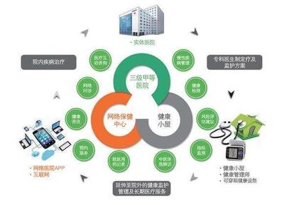 健康管理師要取消了?多數(shù)人不知道的事