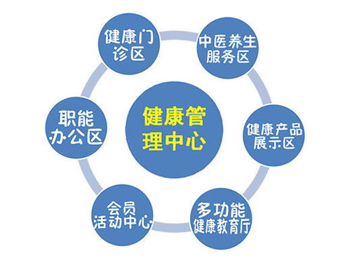 疫情與老齡化下的大健康產(chǎn)業(yè) 必是未來最耀眼的 明珠