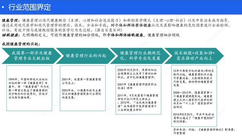 睡眠健康產品淺析 線上助眠服務 上